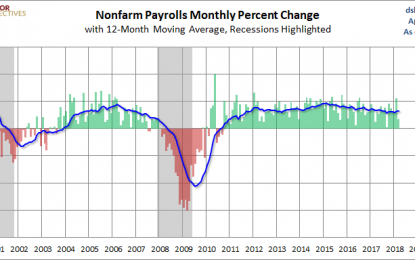 March Jobs Report: 103K New Jobs, Disappoints Forecast