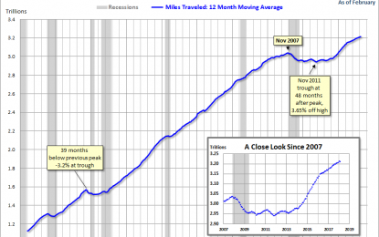 Vehicle Miles Traveled: Another Look At Our Evolving Behavior – Thursday, April 19