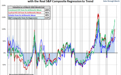 Market Remains Overvalued – Wednesday, April 4