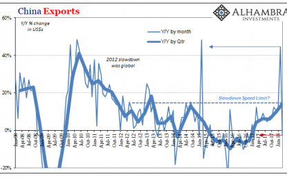 China’s Exports Are Interesting, But It’s Their Imports Where Reflation Lives Or Dies