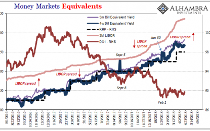 Renewed ‘Reflation’ From A Short-term Dollar Perspective