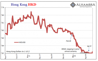 Asian Markets: Interesting Things Happening