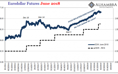 What’s In A Spread? Euro Futures Have Been Anticipating LIBOR-OIS For Seven Months