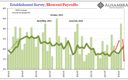 Payroll Time