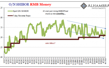 China’s Monetary Shell Game