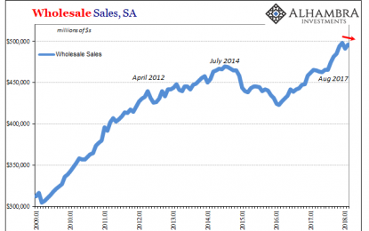 China, Hurricanes, Inflation; The Inventory Projection