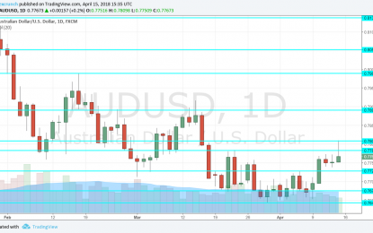 AUD/USD Forecast Apr. 16-20 – A Bit Overbought, Jobs In The Limelight