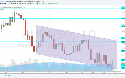 AUD/USD Forecast Apr. 2-6, 2018 – Sliding Lower In The Channel