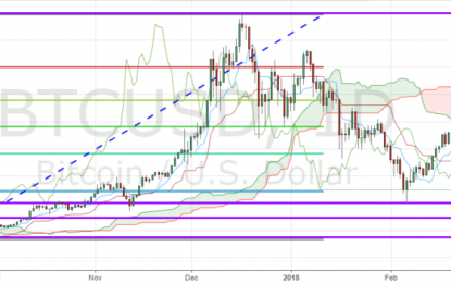 Investment Strategies As Bitcoin Approaches $6,000