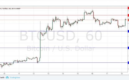 BTC/USD Forex Signal – Wednesday, April 18