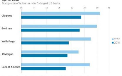 No (Wall Street) Bank Left Behind