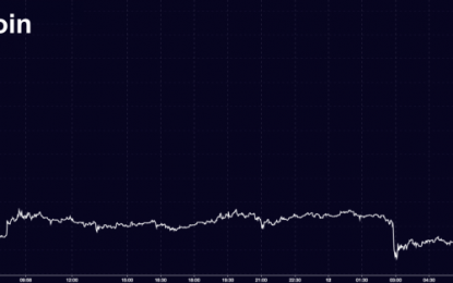 Bitcoin Jumps $1,000 In Insane Morning Surge