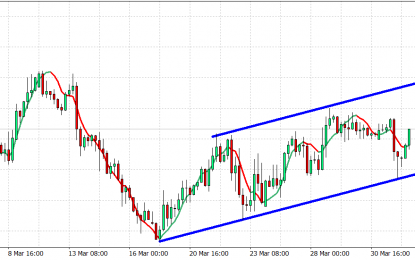 Forex Short-Term Analysis – Tuesday, April 3