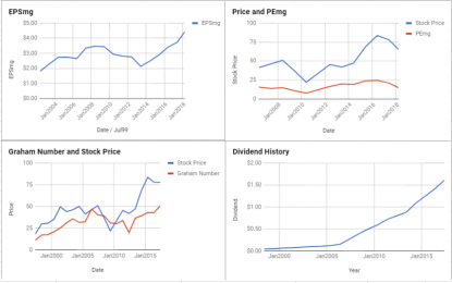 Best Dividend Paying Stocks For Dividend Growth Investors – April 2018