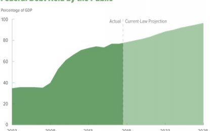 U.S. Debt Problem Gets Worse