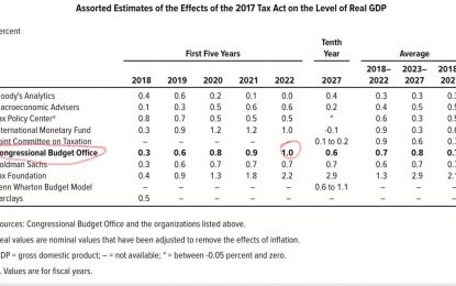 CBO Releases Dire Projections For U.S. Debt