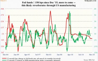 S&P 500 Loses 200DMA, But Barely; VIX In Non-Confirmation Mode