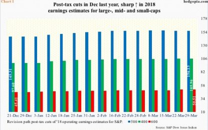 Stocks’ Path Of Least Resistance Up N/T – SPY Weekly Short Put For Premium