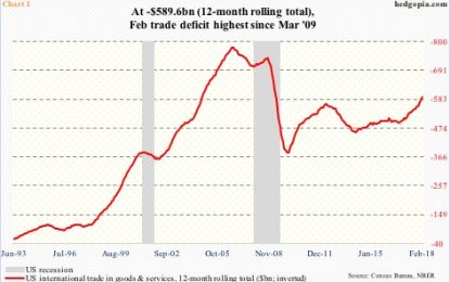 S&P 500 Struggle To Lift Off Of 200DMA – Short Put For Premium/To Position For Earnings Bounce