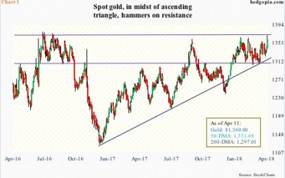 Gold Attacks Crucial Resistance, Which Likely Cracks – If Not Right Away, Later