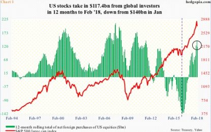 Decent Rally In Stocks Past Couple Of Weeks – Risks Rising N/T