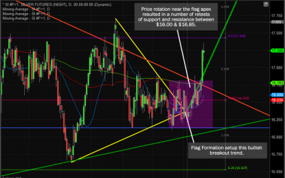 The Incredible Silver Trade – What You Need To Know