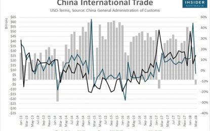 Chinese Economic Data Points Will Disrupt Markets