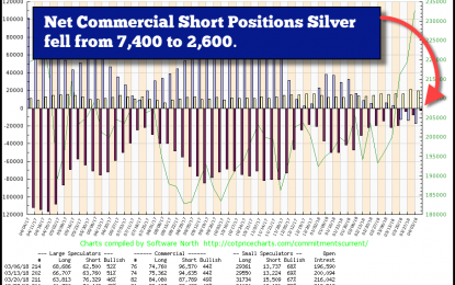 Waiting For The Buy Signal: What’s Going On With Silver Investment