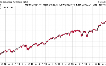 Weak Post-2008 Crisis Economic Recovery Puts Capitalism At Risk