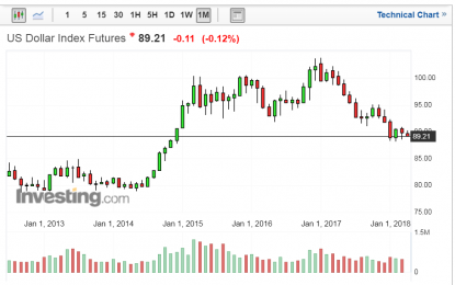 Ahead Of The Fed DXY Still Looking For Direction