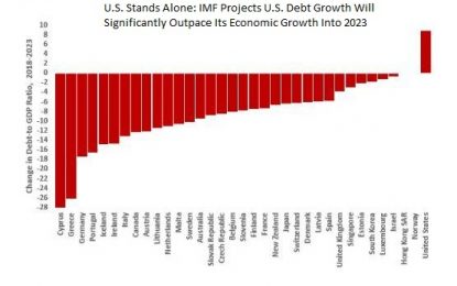 Stocks, Bonds And Real Estate: The High Probability Of A Wealth Effect Reversal