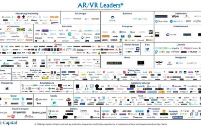 AR/VR Startups Raise Record $3.6 Billion In Last 12 Months As Market Transition Accelerates