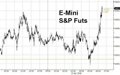 Futures Jump, Global Stocks Extend Advance After Trump Tweet