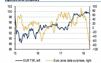 Thoughts On The ECB Minutes And A Bearish Euro Call For EUR/USD Bulls