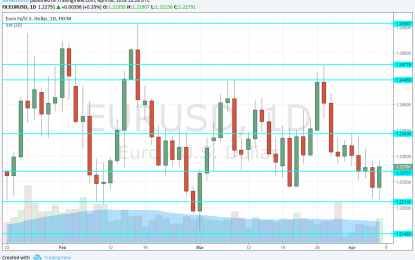 EUR/USD Forecast Apr. 9-13 – Narrow Ranges Do Not Last Forever