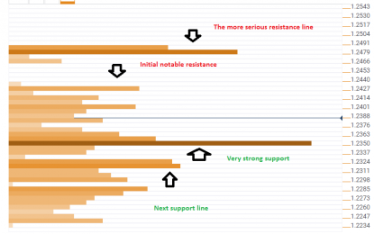 When EUR/USD Chooses A Direction, There Is A Better Chance That It Goes To The Upside