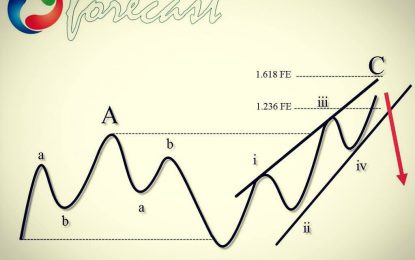 EUR/NZD Forecasting The Decline After Elliott Wave Flat