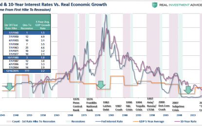 The Next Crisis Will Be The Last