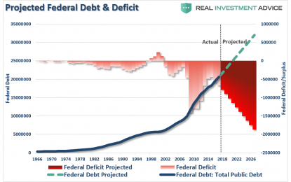 CBO – “Making America More Indebted”