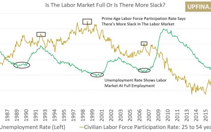 Long-Term Unemployment Rate Is 20%