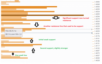 The Inflation-Related GBP/USD Collapse May Have Room To Run