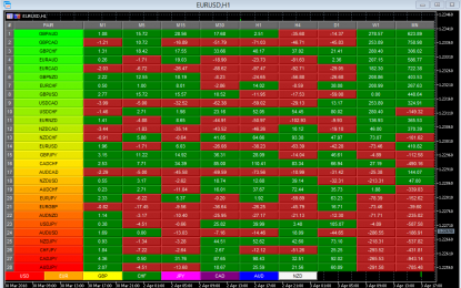 Where Next For The Oversold And Overbought Currency Pairs?