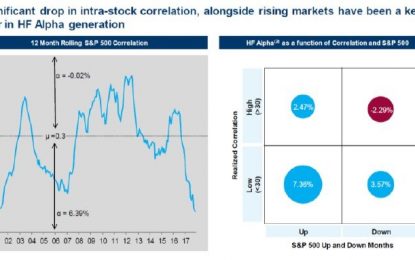 Hedge Funds Are Expected To Return 8.5 Percent In 2018