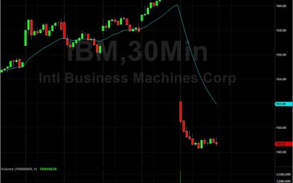 International Business Machines Stock Shares Faced Worst Day In 5 Years