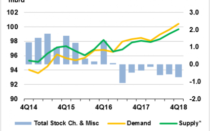 OPEC Strategy Bears Fruit As Oil Prices Break Out