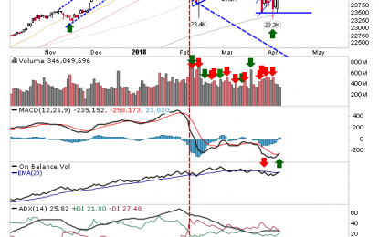 Dow Breakout