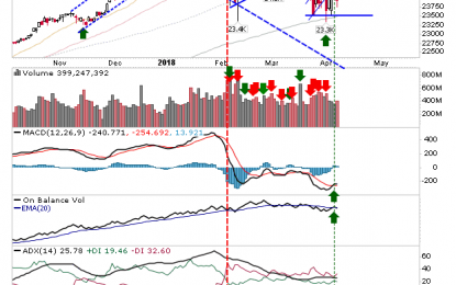 Dow Breakout Stalls; Semiconductors Make Or Break