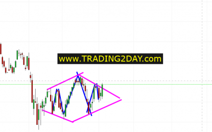 Bullish Breakout In Three ETFs (IWF, IYR, XLK)