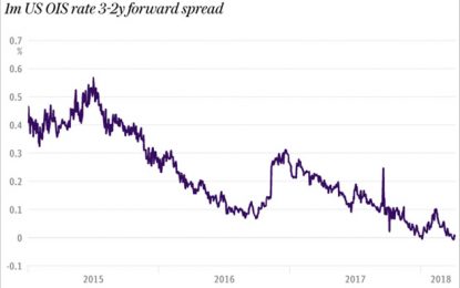 Fed “Policy Mistakes” – A View From Across The Pond