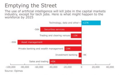 The Big Digital Banks: JPMorgan And Goldman Sachs